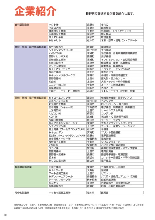 長野県産業立地ガイド