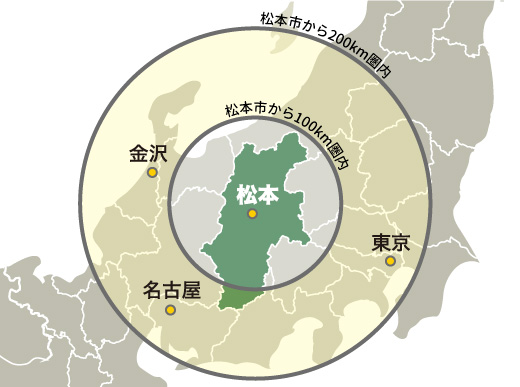 日本の真ん中 抜群のアクセス 長野県企業立地ガイド
