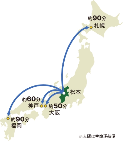 松本、札幌、神戸、大阪、福岡の空路のアクセス図