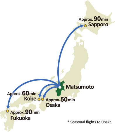 松本、札幌、神戸、大阪、福岡の空路のアクセス図